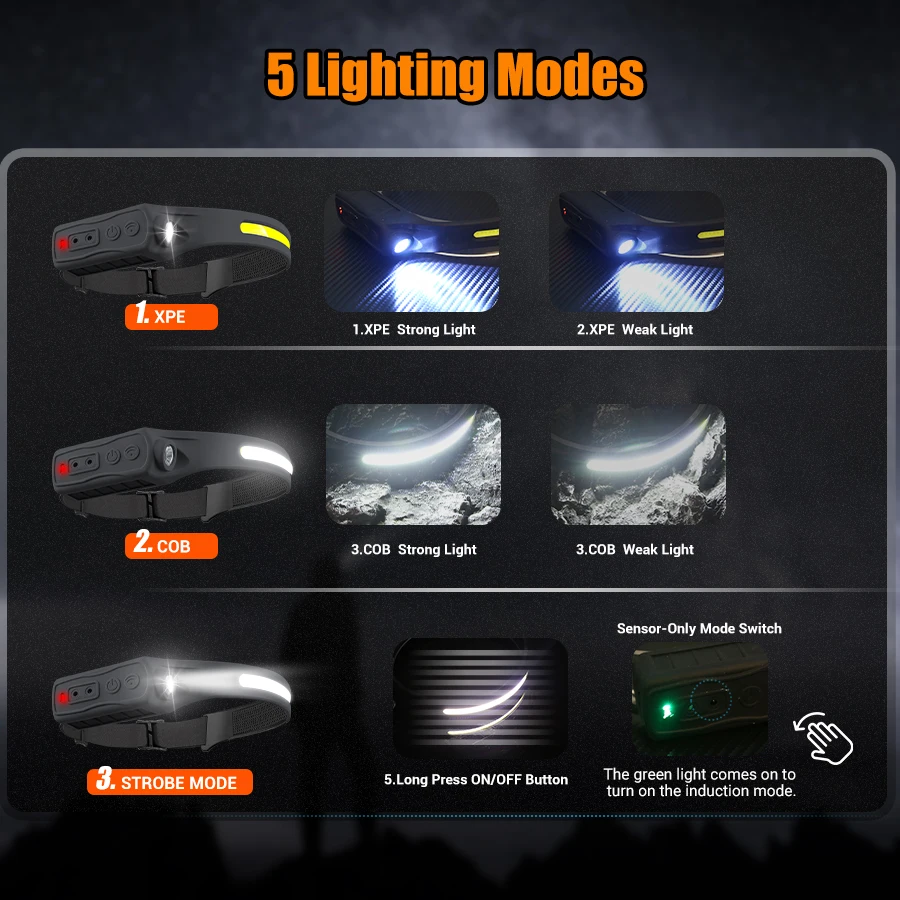 Oplaadbare koplamp Bewegingsse - Running Headlamp recensie en prijs