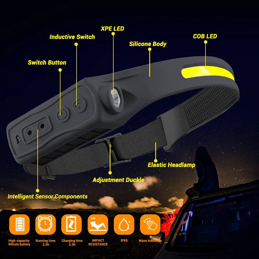 Oplaadbare koplamp Bewegingsse - Running Headlamp recensie en prijs